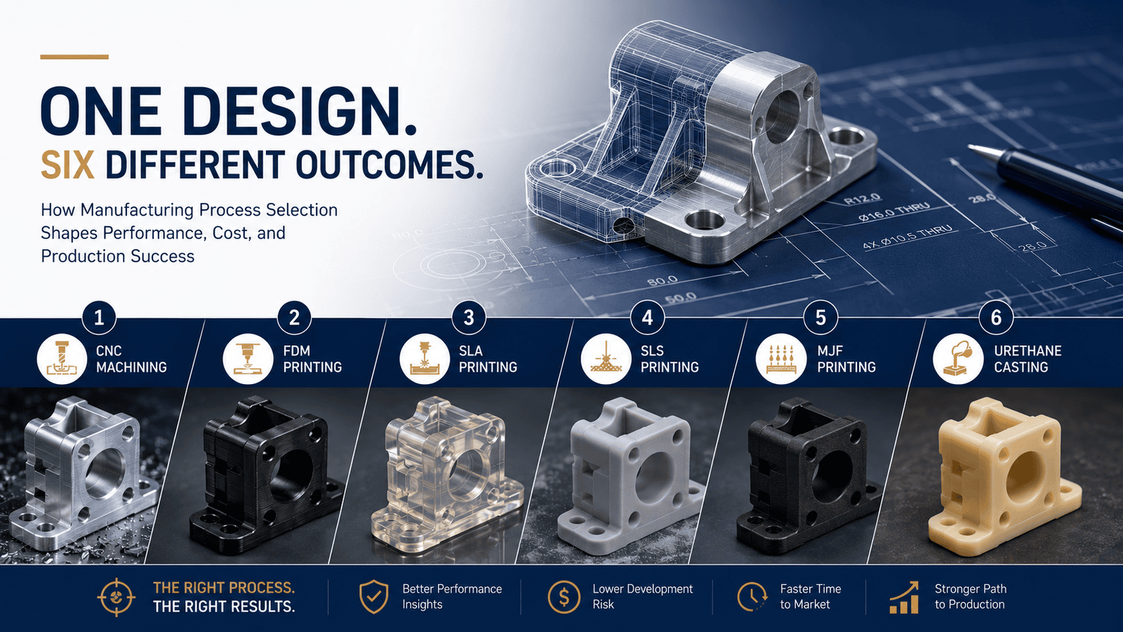 Why Choosing the Wrong Prototype Manufacturing Process Creates the Most Expensive Mistakes?
